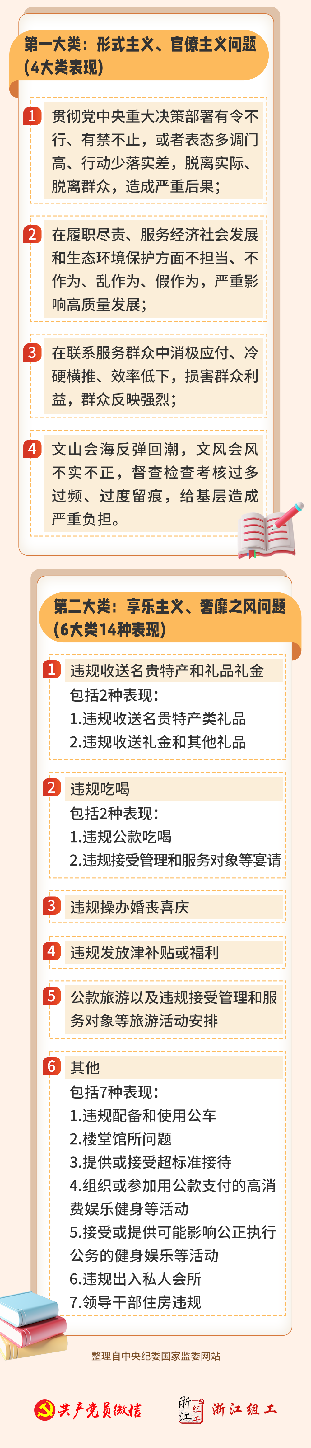 违反中央八项规定精神有哪些具体表现？
